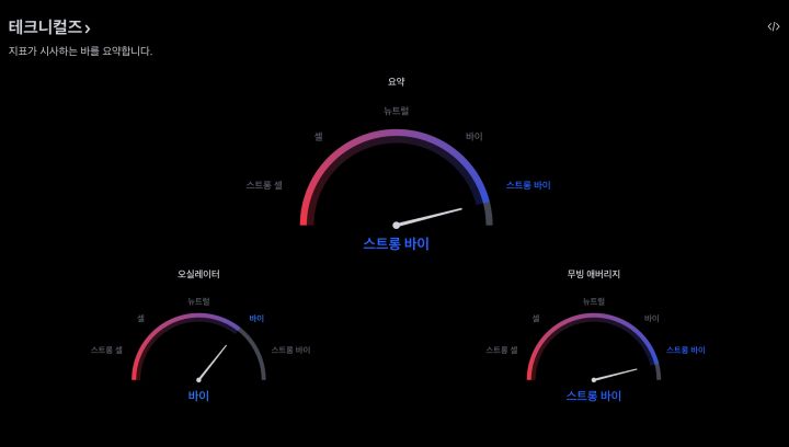 카르다노 트레이딩뷰