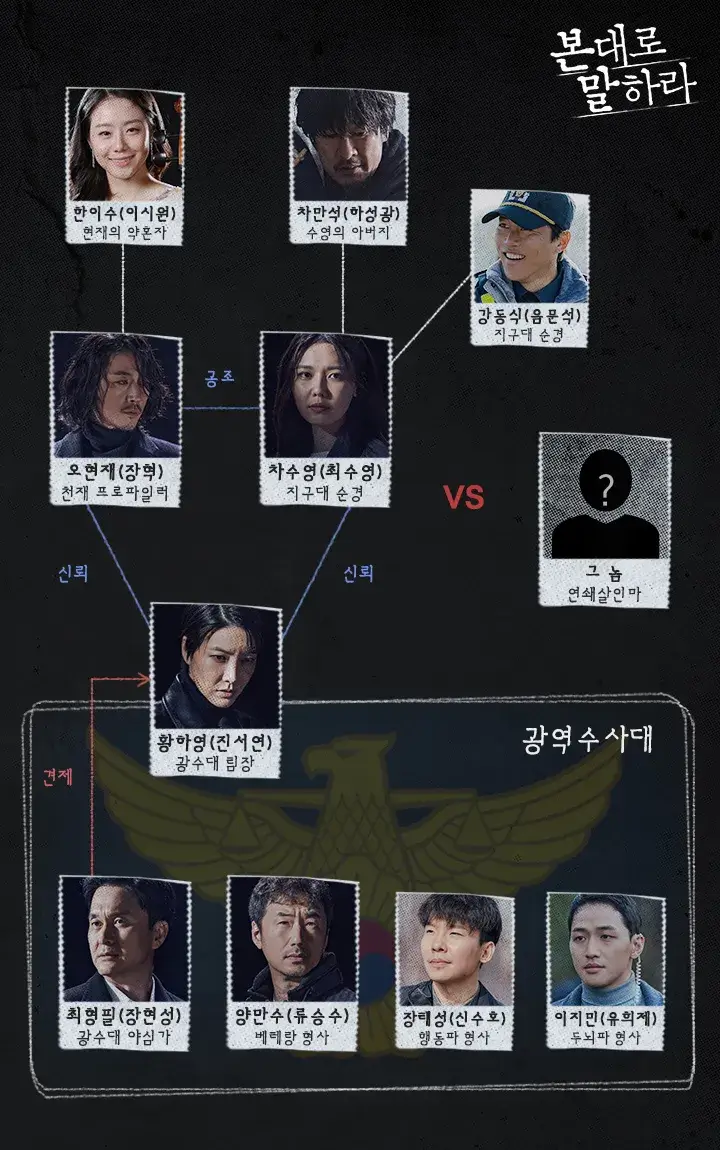 본대로 말하라