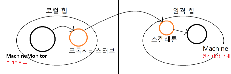 Proxy-Pattern