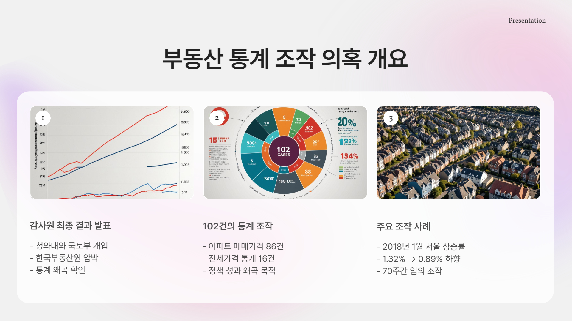 부동산 통계 조작의혹 개요