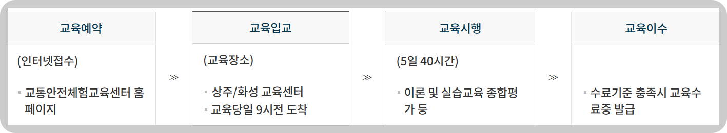 2025년 개인택시 양수교육 예약 일정 및 신청 방법 완벽 가이드