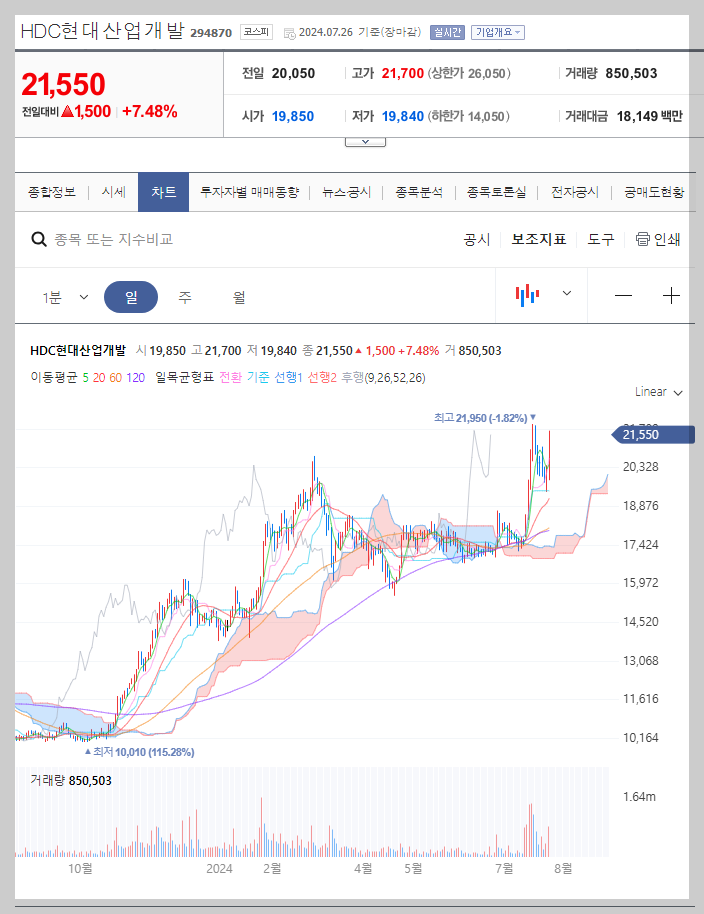 HDC현대산업개발 주가 분석