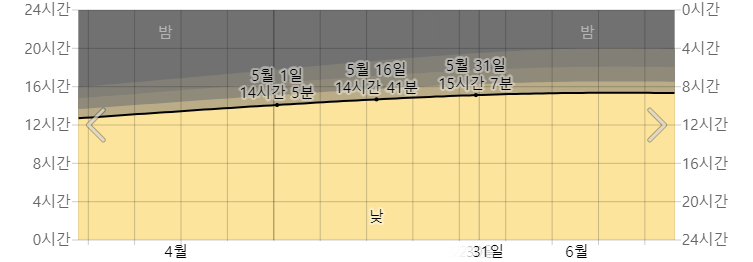 삿포로 5월 낮시간