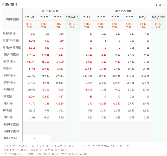 JTC_실적
