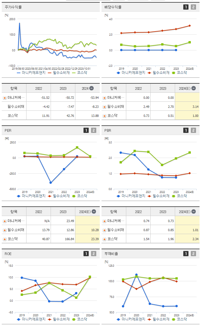 마니커에프앤지_섹터분석