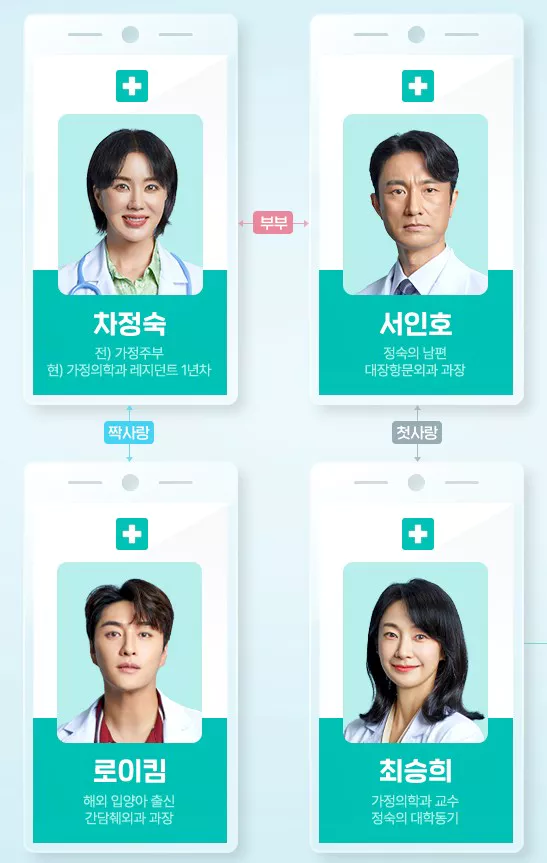 등장인물 4명의 의사