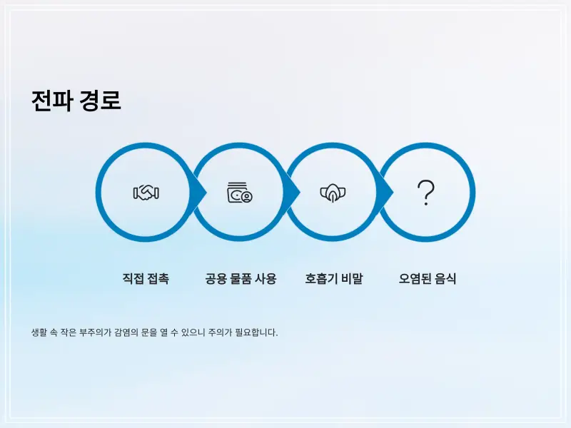 황색포도알균-6_