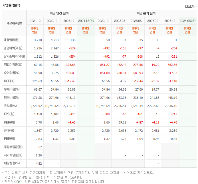 휴마시스_실적