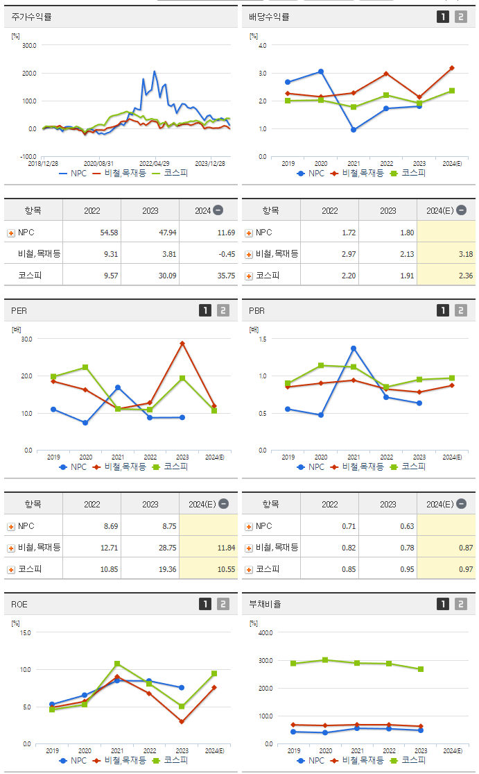 NPC_섹터분석