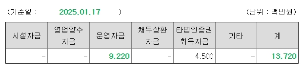 아이지넷 공모주