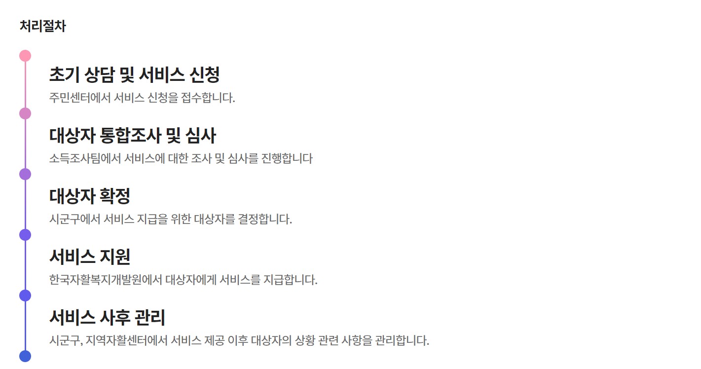 청년내일저축계좌일정