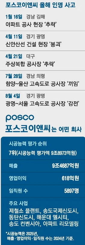 &ldquo;사고 나면 면허 박탈?&rdquo; 건설업계 벌벌 떠는 이유