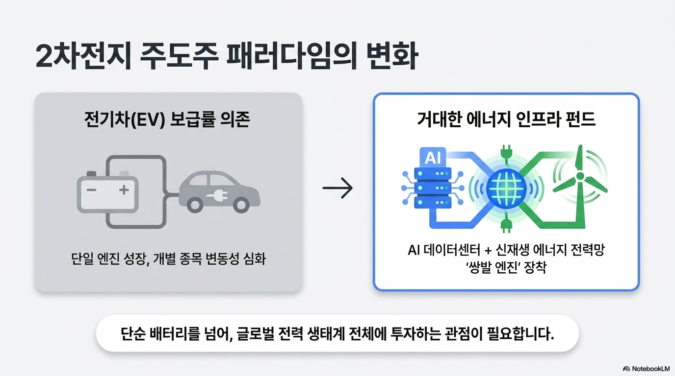 2026년 하반기 ESS ETF 추천, 전력 대란 속 노다지 찾는 법