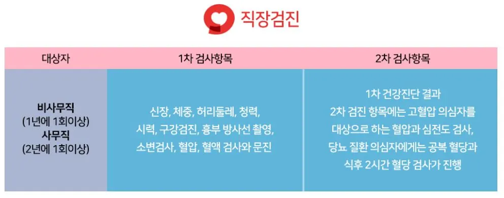 2023년 건강검진 대상자 조회