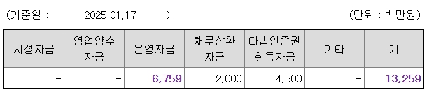 심플랫폼 공모주