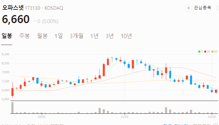 한동훈 관련주 대장주 계엄령 관련주 TOP10