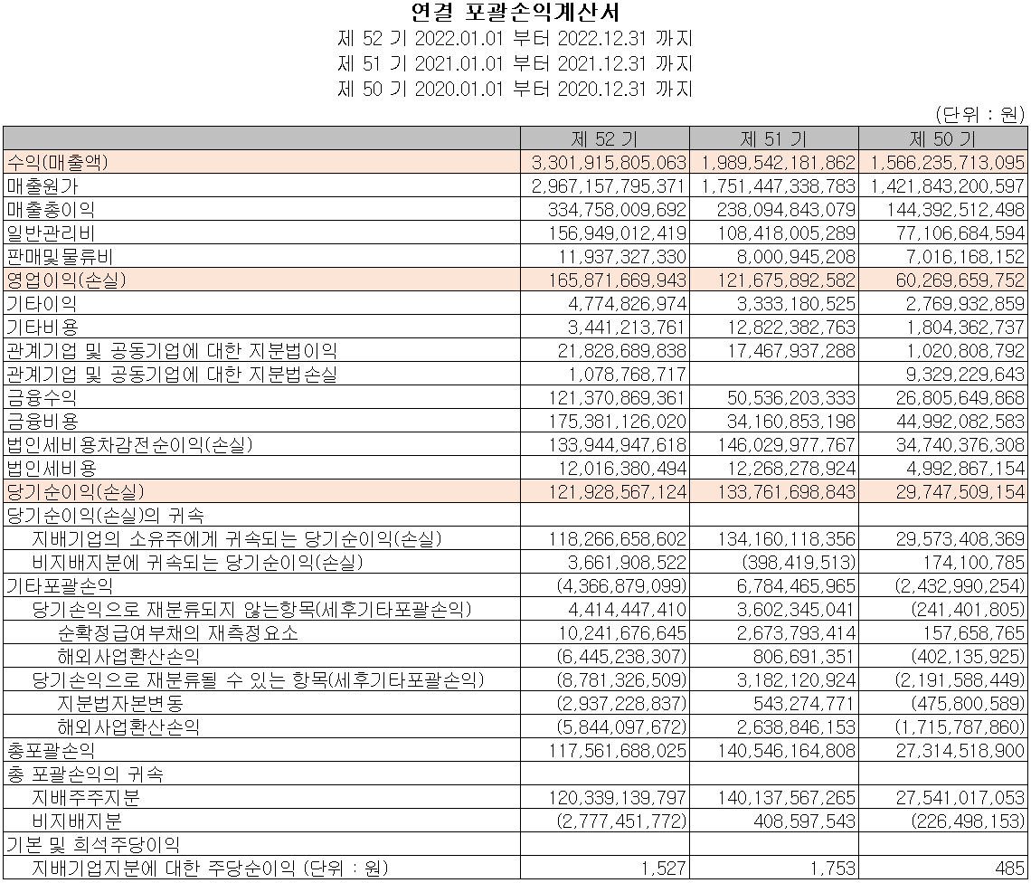 포스코케미칼 - 손익계산서