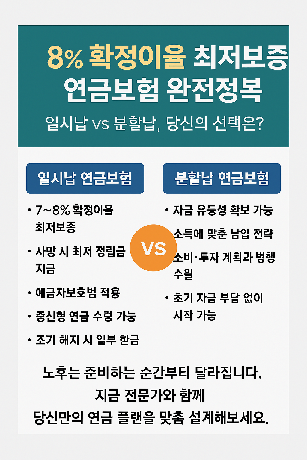 8% 확정이율 최저보증 연금보험 완전 정복