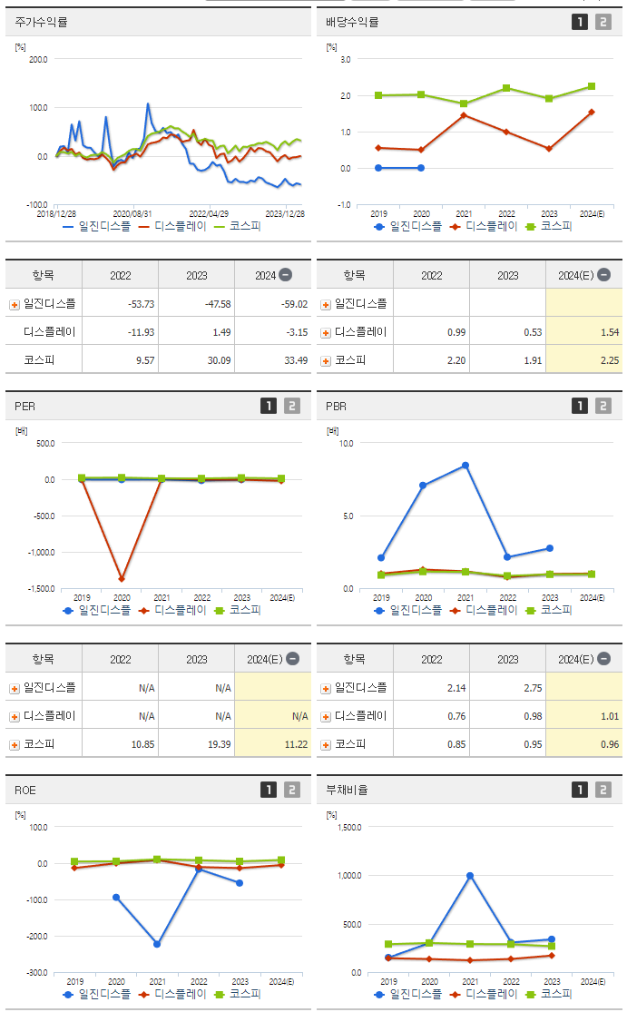 일진디스플_섹터분석