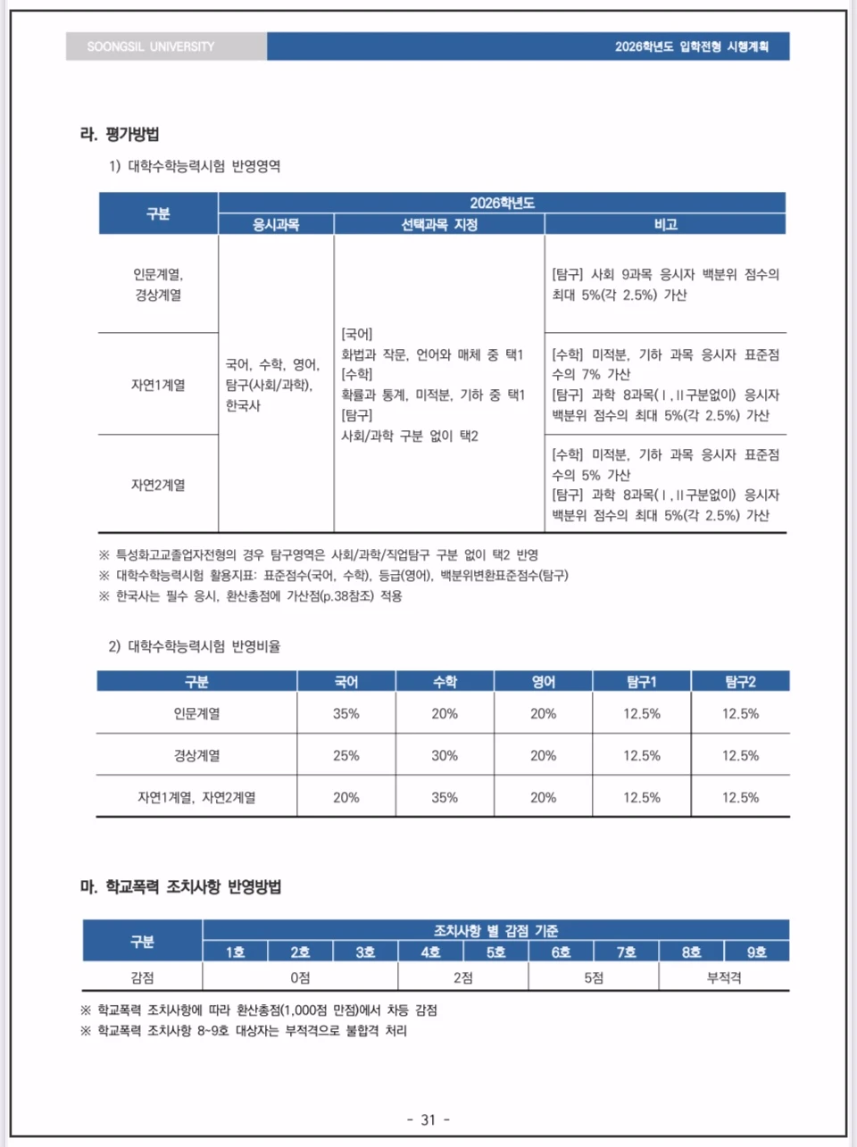 숭실대-2026-정시모집-수능-정원외특별전형