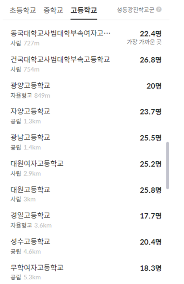 구의역 롯데캐슬 이스트폴 분양가, 청약조건, 가격비교