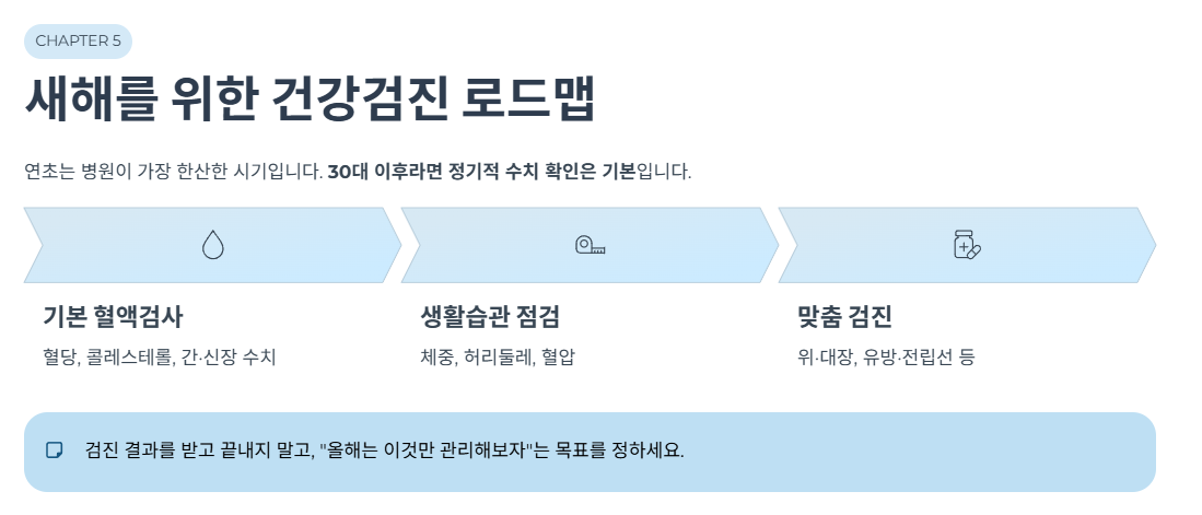 새해를 위한 건강검진·관리 로드맵