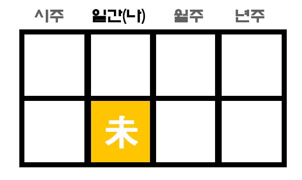 일지에 미토가 있는 사주