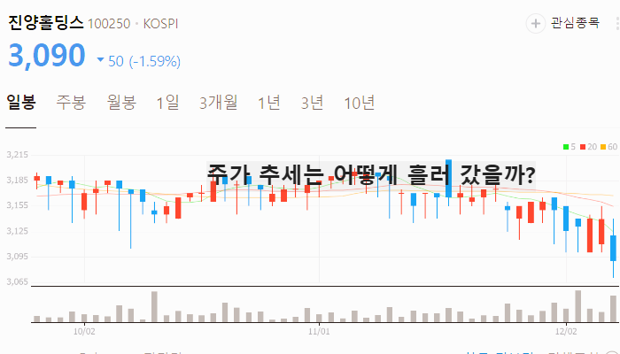 오세훈 관련주 대장주 주식 TOP10