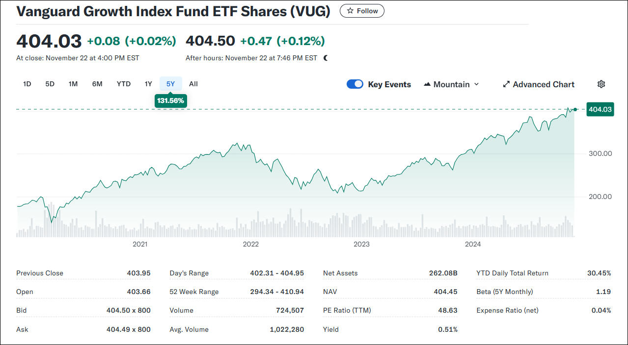 VUG ETF