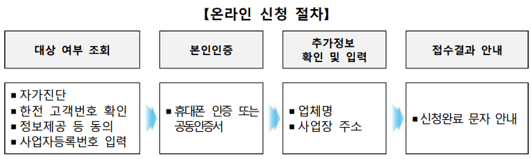 2024 전기요금 특별지원 소상공인 서류