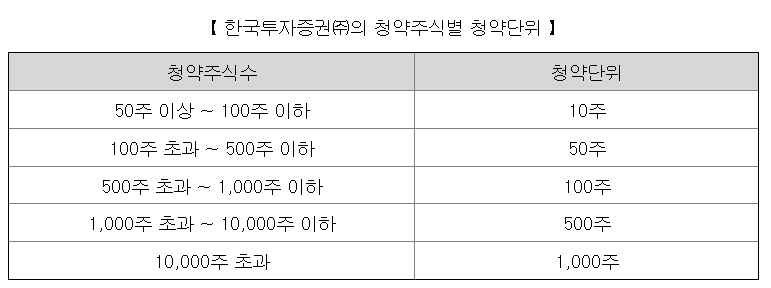 티디에스팜 청약단위