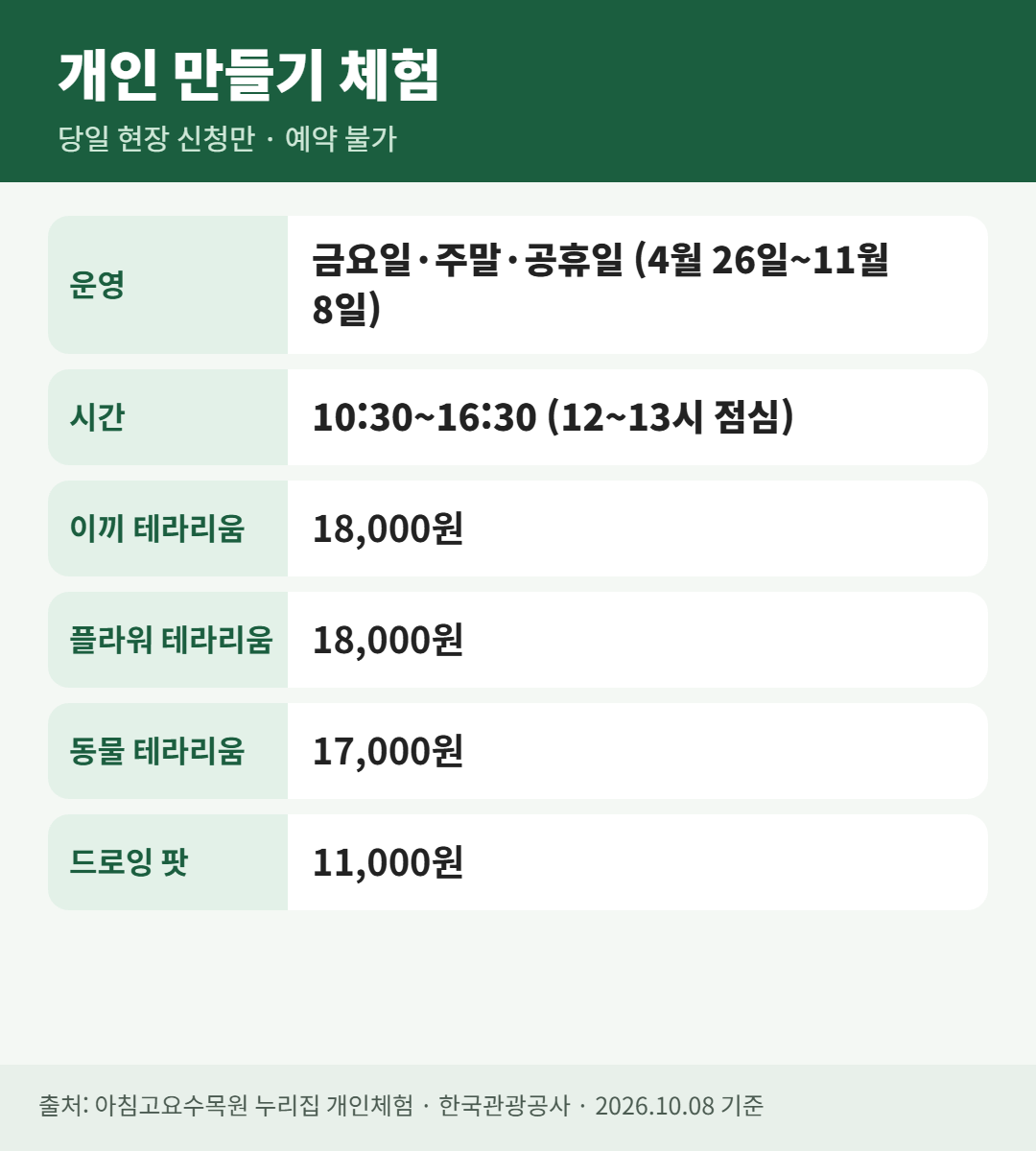 아침고요수목원 개인 만들기 체험 카드. 이끼 테라리움 18,000원, 플라워 테라리움 18,000원, 동물 테라리움 17,000원, 드로잉 팟 11,000원