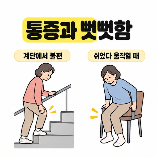 계단 이용 중 불편함과 쉬었다가 의자에서 일어날 때의 뻣뻣함을 두 상황으로 비교한 예시