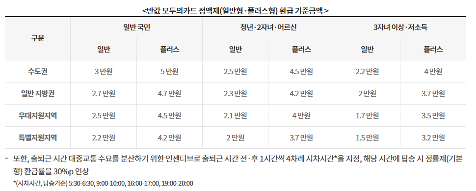 modoo-card-discount-rate-table