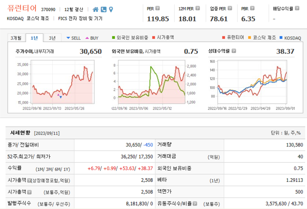 퓨런티어 기업분석