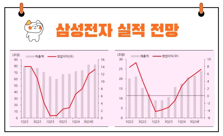 삼성전자 실적 전망