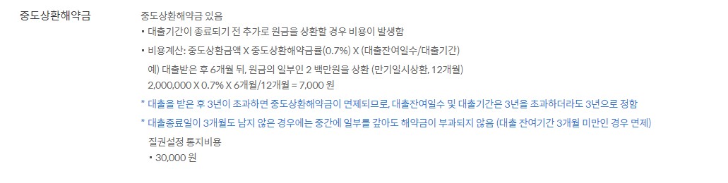 신한은행 쏠편한 전세대출 조건 금리 신청방법