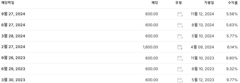 하나금융지주 배당금 지급일