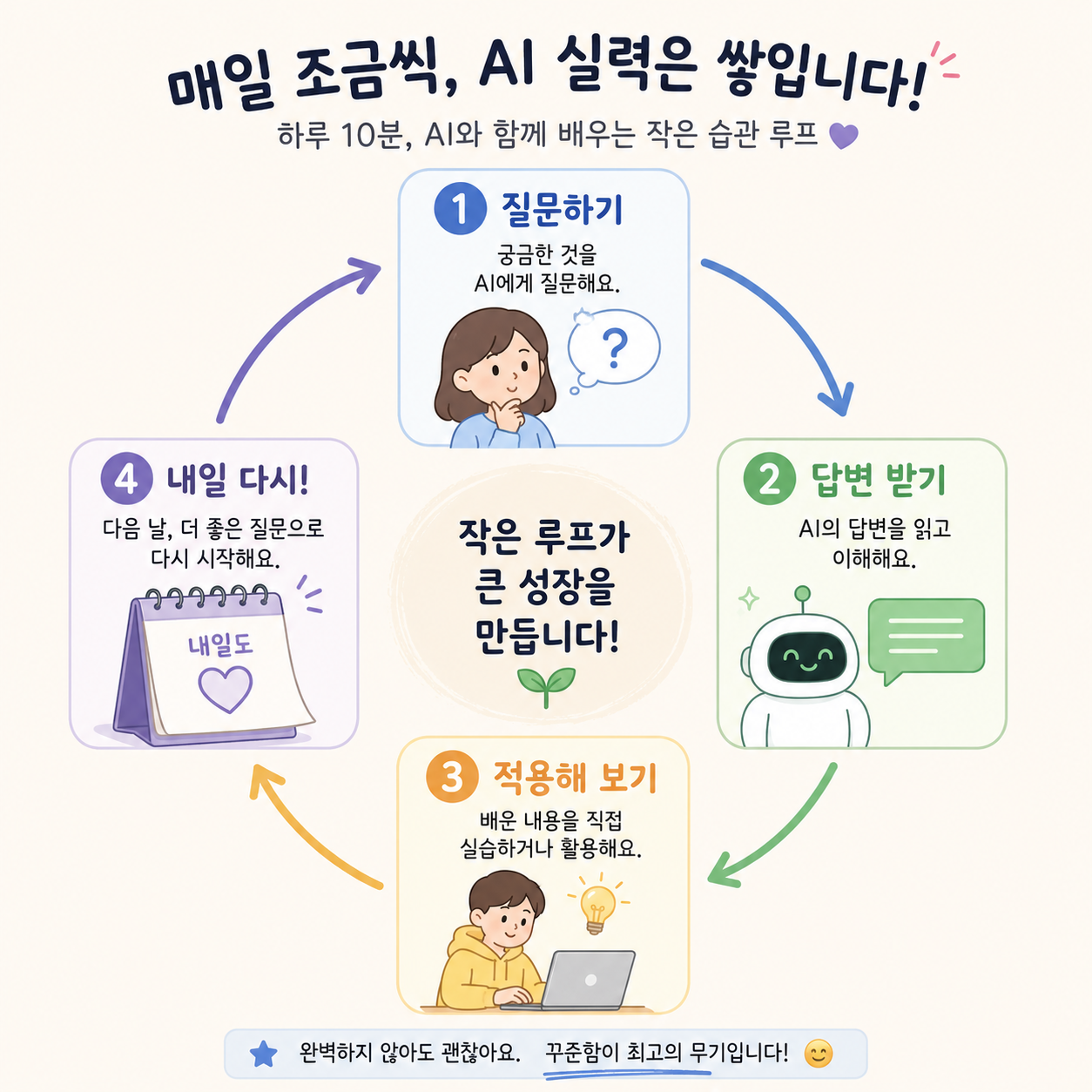 AI 공부 꾸준히 이어가는 습관 루프 인포그래픽