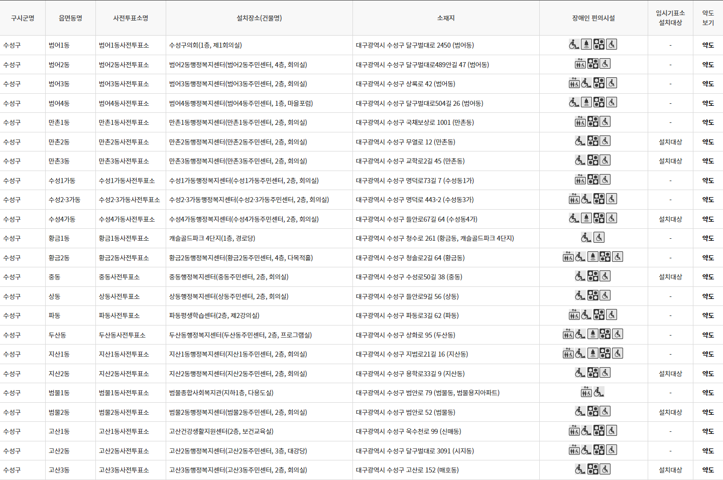 사전투표 장소 찾기 대구 수성구