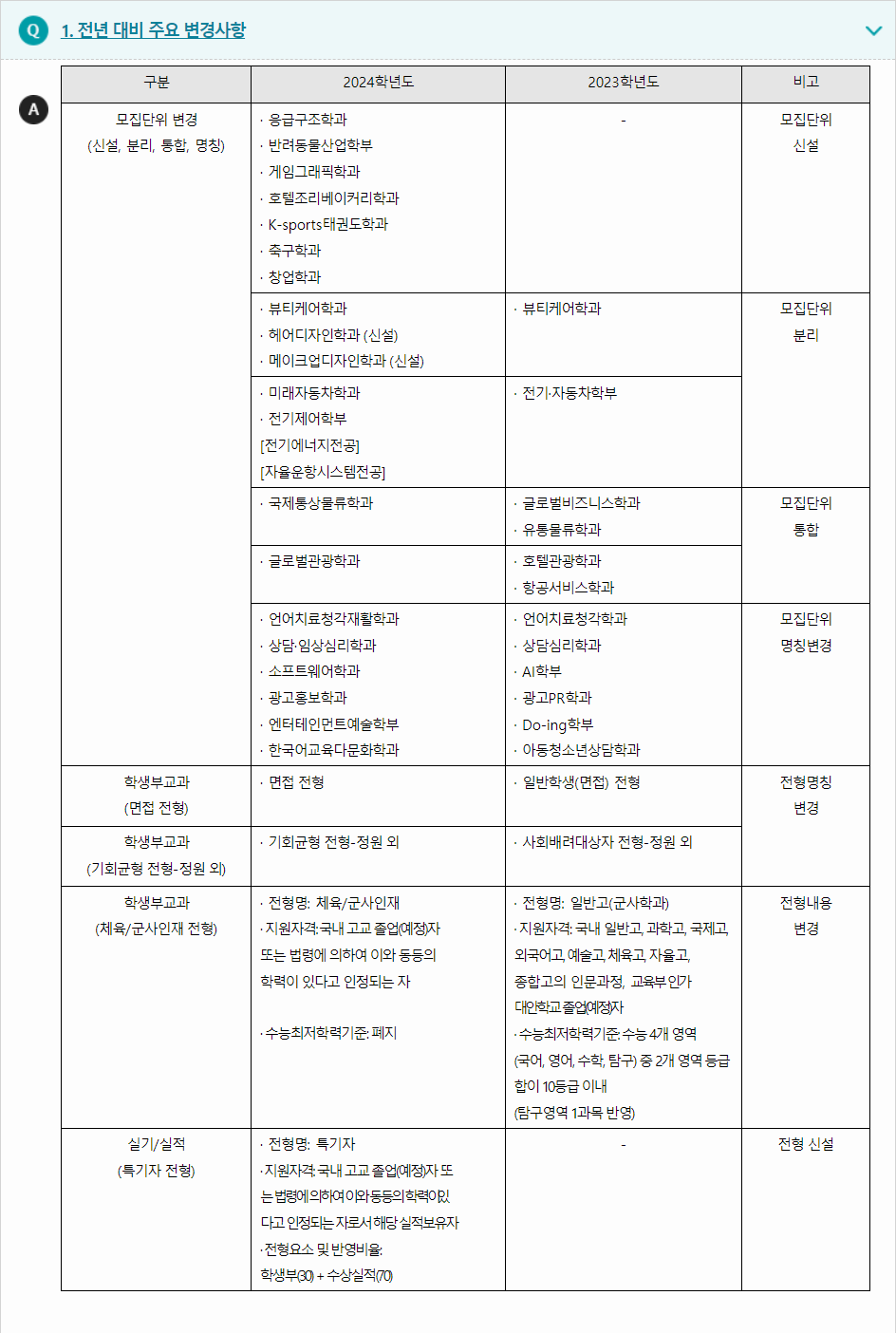 2024학년도 동명대학교 전형평가기준 전년 대비 주요 변경사항