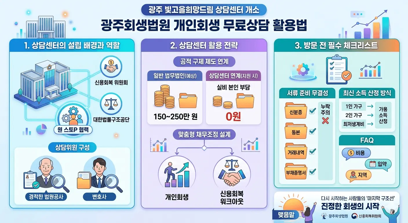 광주 빛고을희망드림 상담센터 관련 이미지