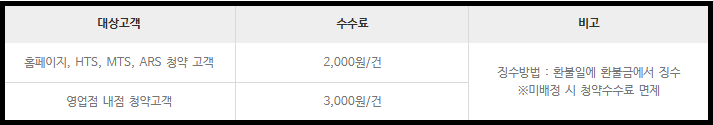 청약 수수료