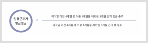 일용직 실업급여 지급액
