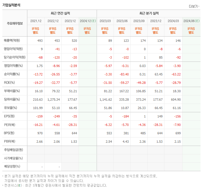 하이퍼코퍼레이션_실적