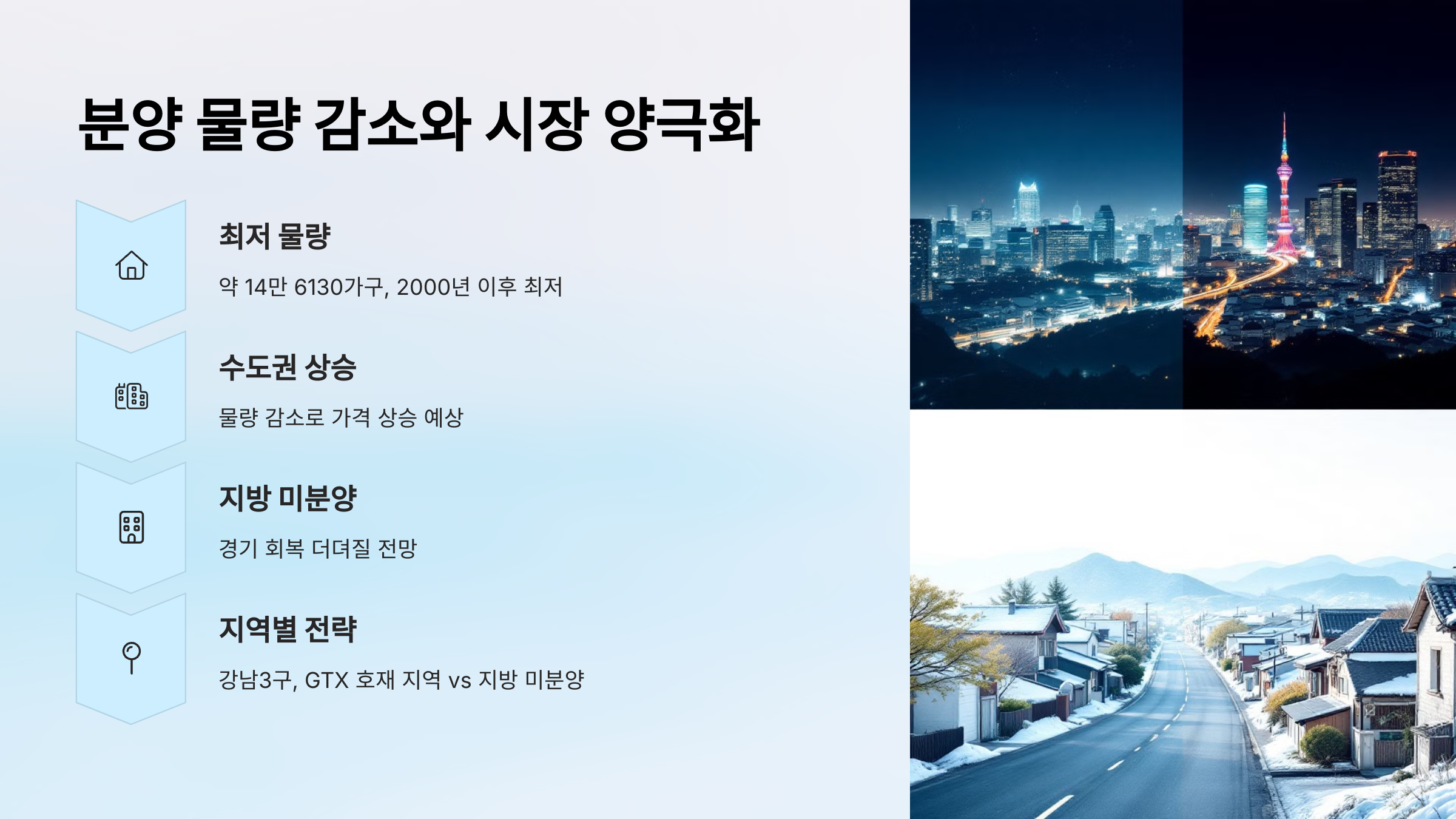 분양 물량 감소와 시장의 양극화