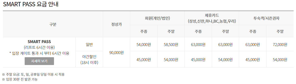스키장 순위 휘닉스 평창