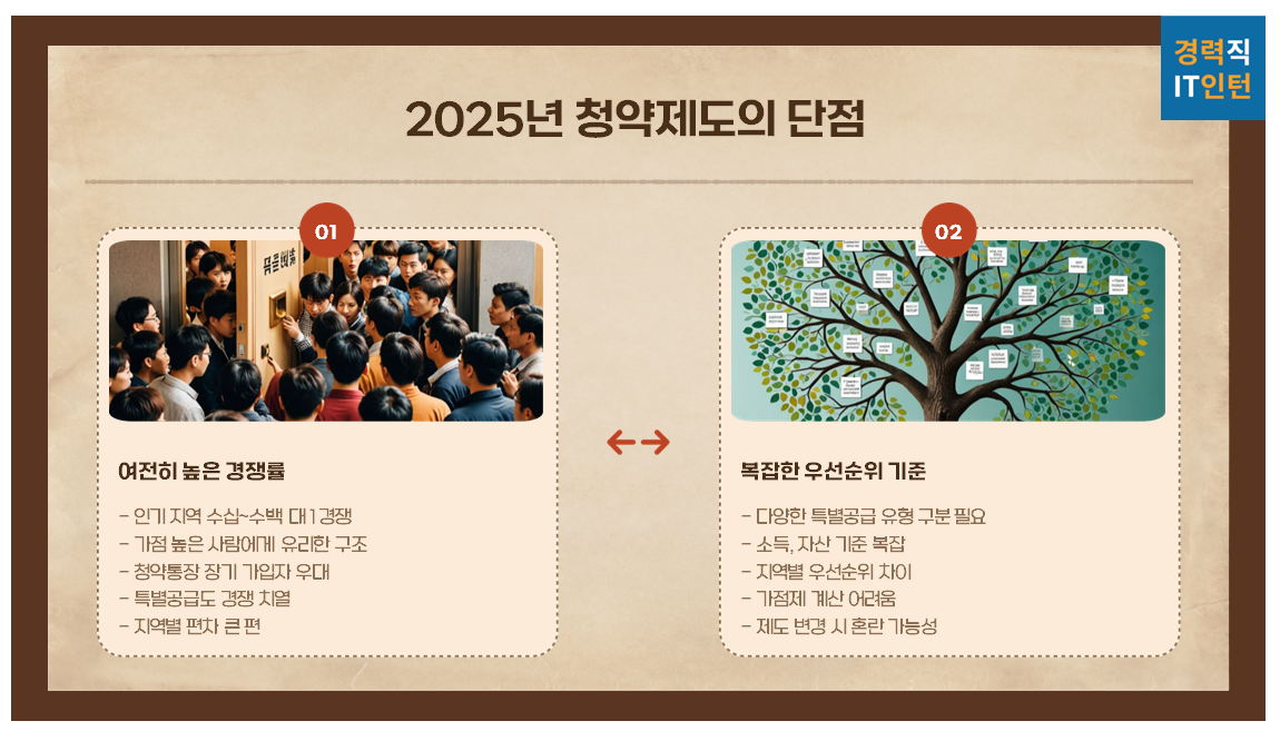 2025 청약&amp;#44; 어떻게 신청해야 할까? (신청 절차 대폭 간소화)1