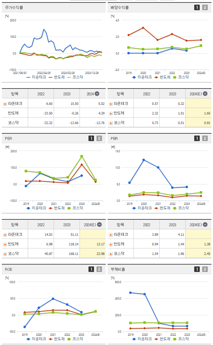 라온테크_섹터분석