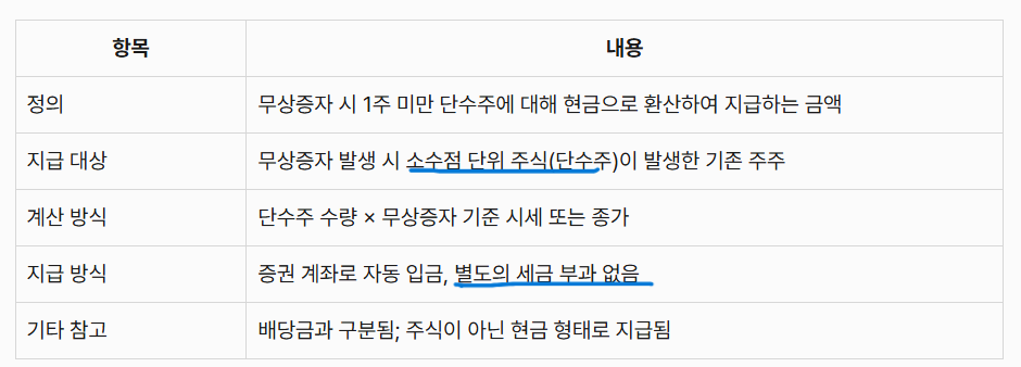 무상단수주대금 요약표